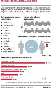 Resulado Fiscalizaciones