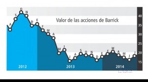 valor acciones barric